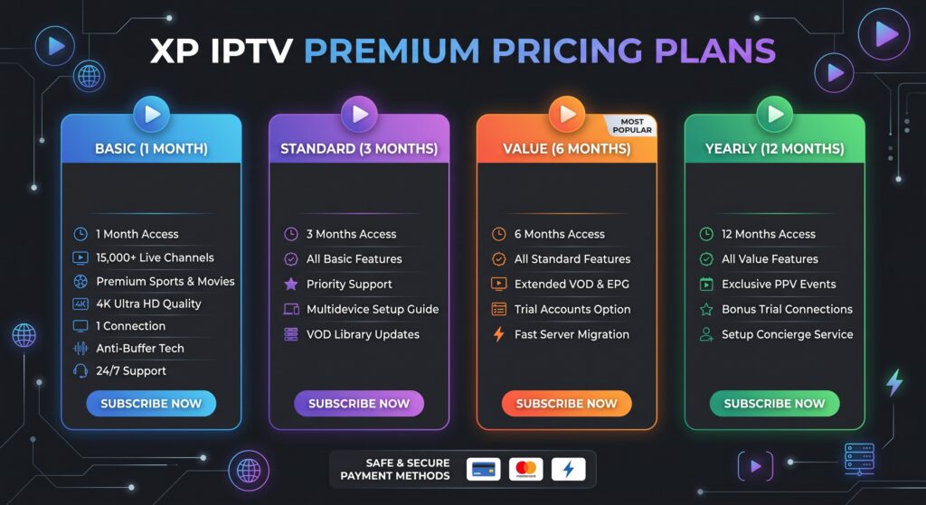 IPTV pricing